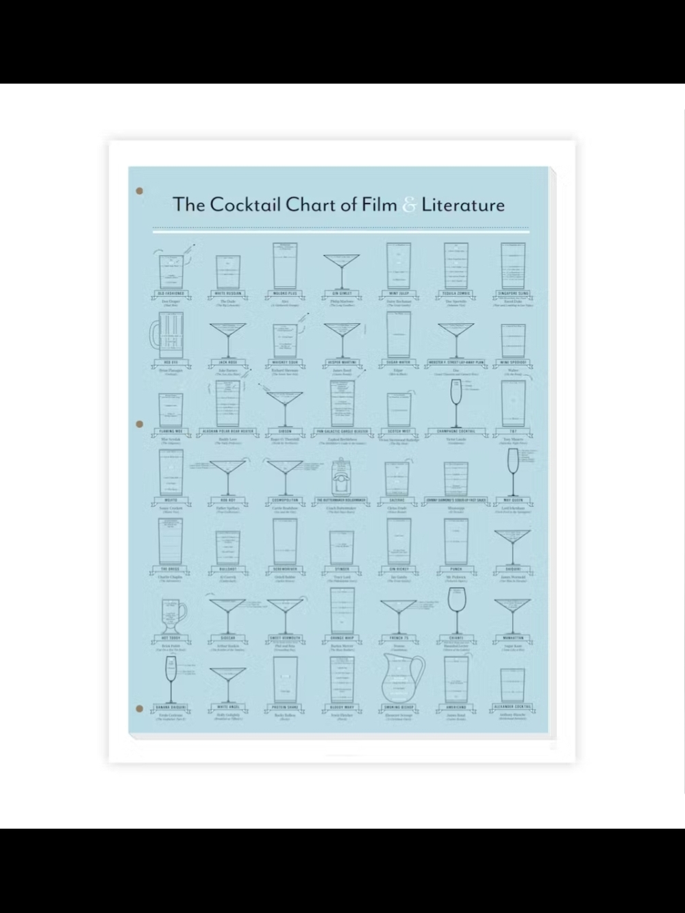 The Cocktail Chart of Film & Literature Poster — Light Blue